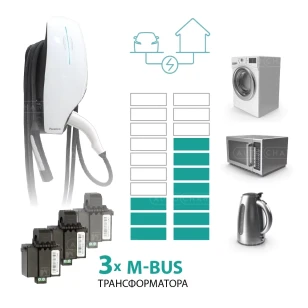 Зарядная станция Pandora Wall-E TT AC 22 кВт Home Edition v4 (со следящим режимом)