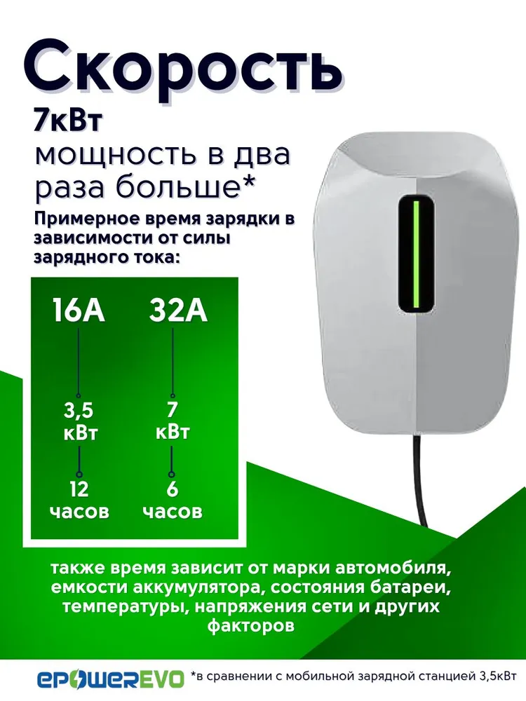 Зарядные устройства для электромобилей Зарядное устройство для электромобиля EPE-070 Type 2