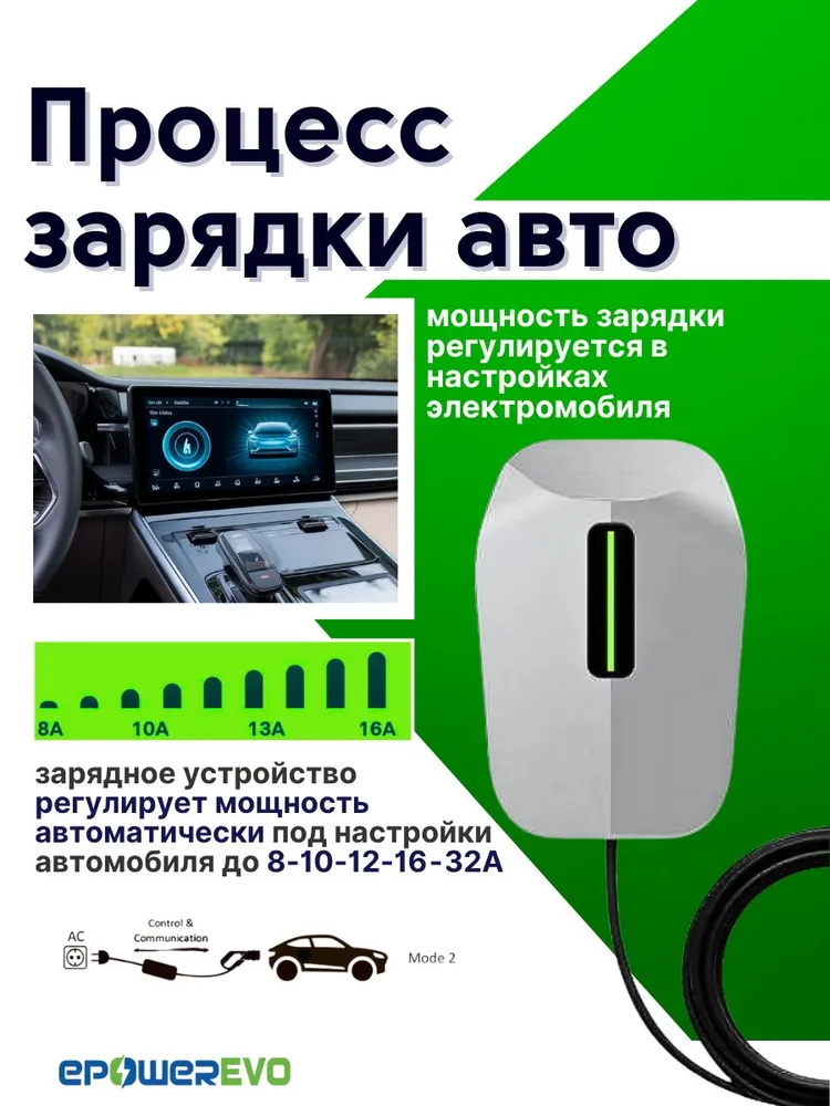 Зарядные устройства для электромобилей Зарядное устройство для электромобиля EPE-070 Type 2