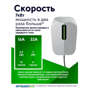 Зарядное устройство для электромобиля EPE-070 Type 2