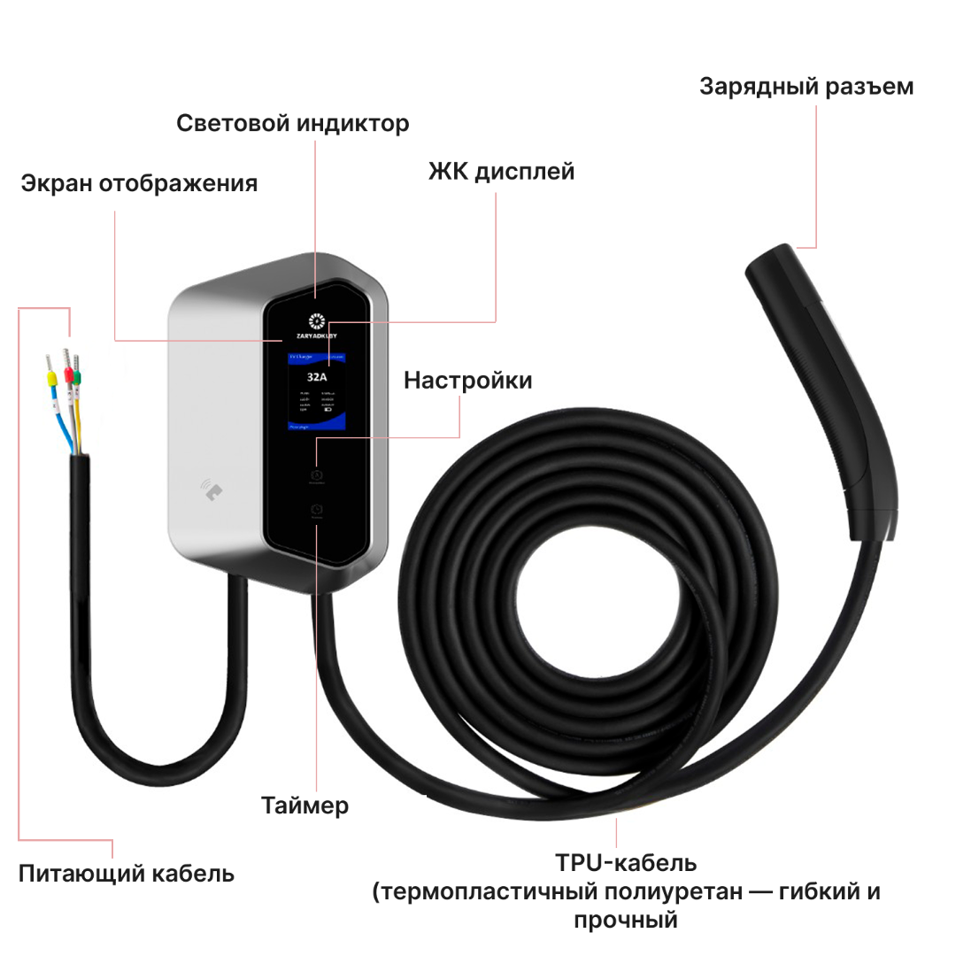 Зарядные станции для электромобилей Зарядная станция Auxus Tesla Nacs 6-32A, WiFi (7кВт, 1 фаза)